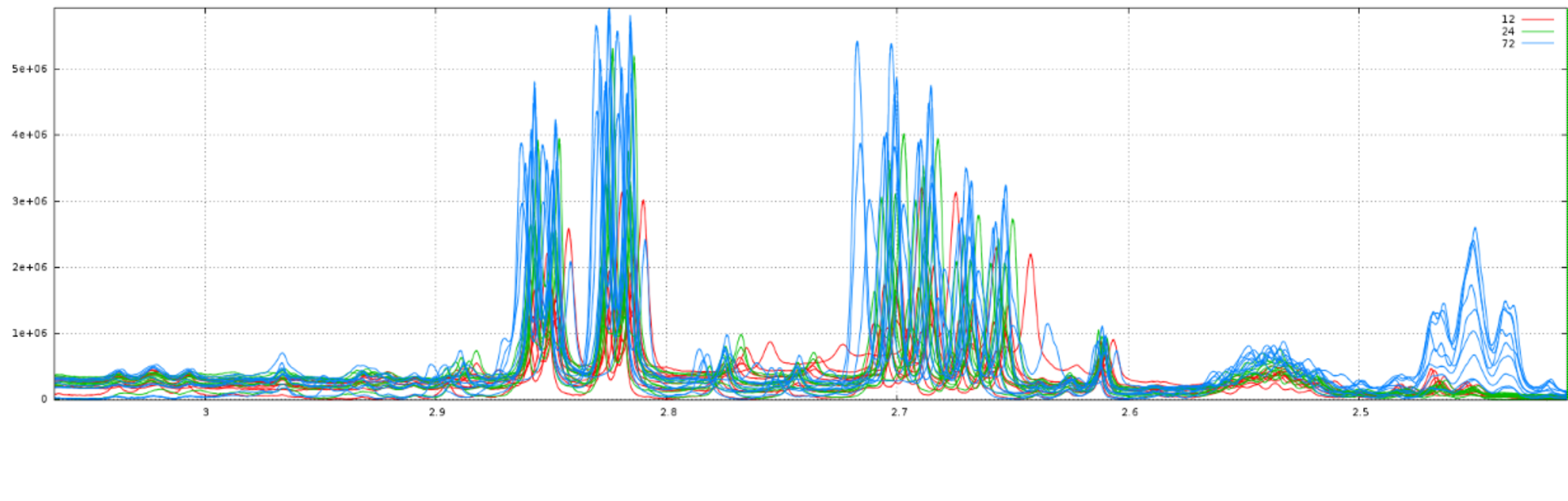 NMR Spectra