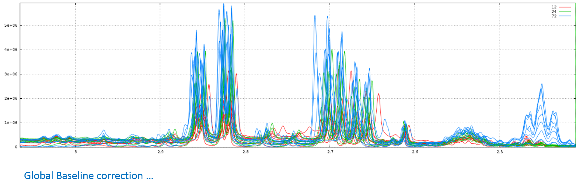 NMR Spectra