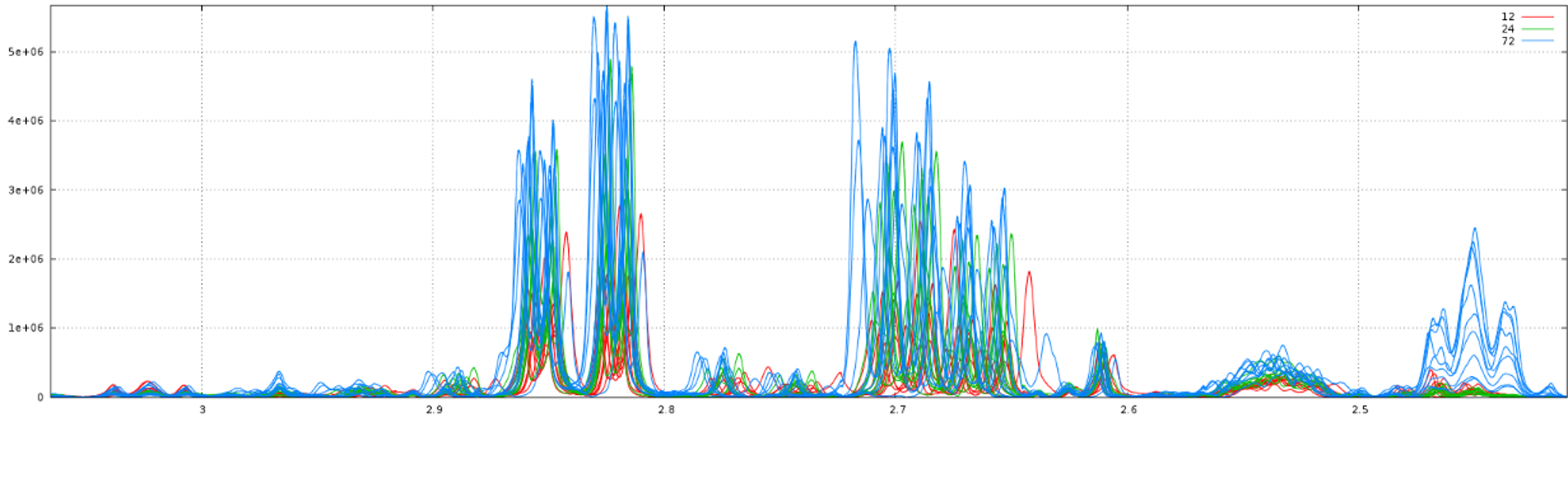 NMR Spectra