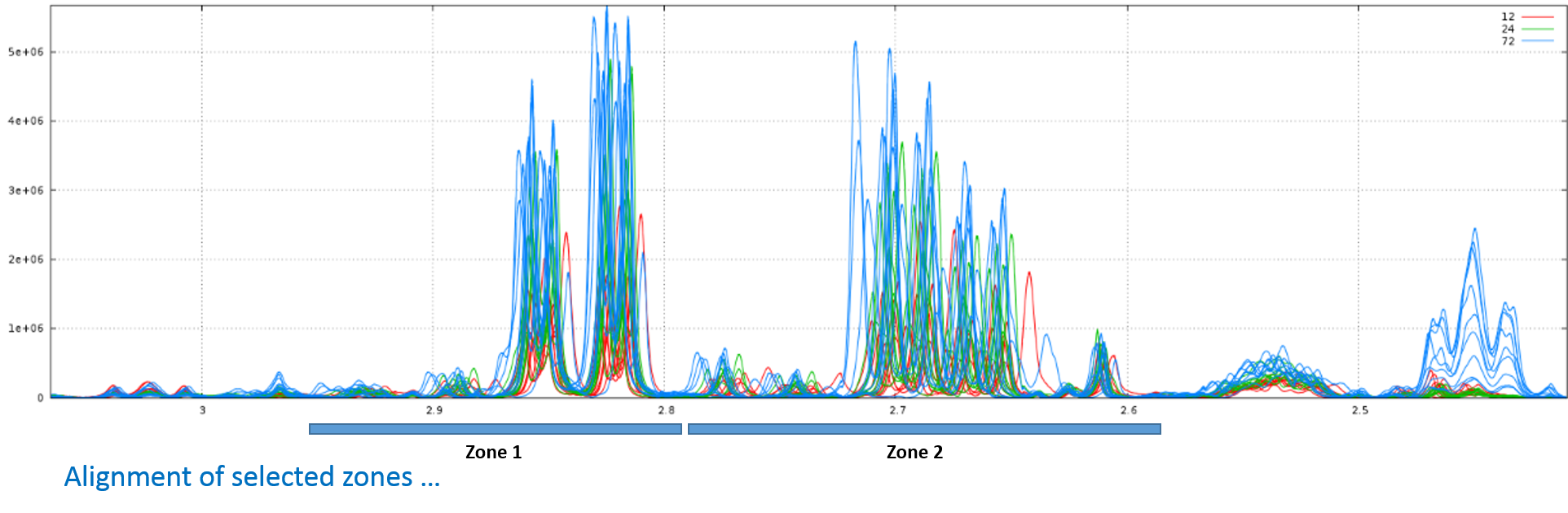 NMR Spectra