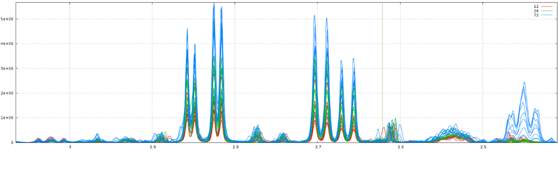 NMR Spectra