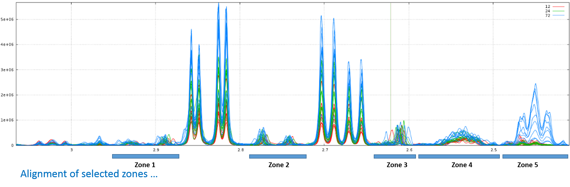 NMR Spectra