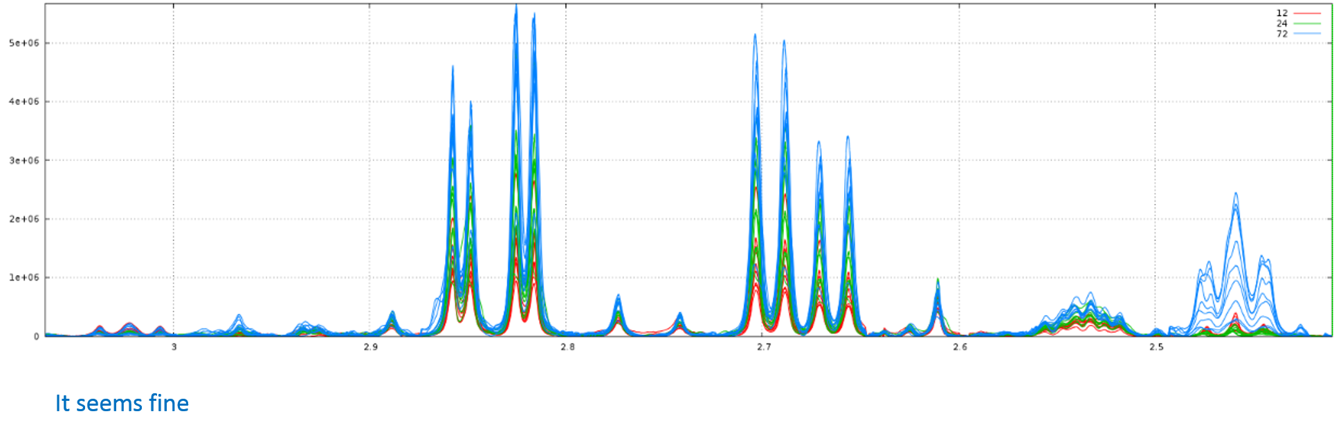 NMR Spectra