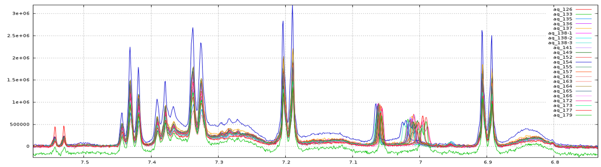 NMR Spectra